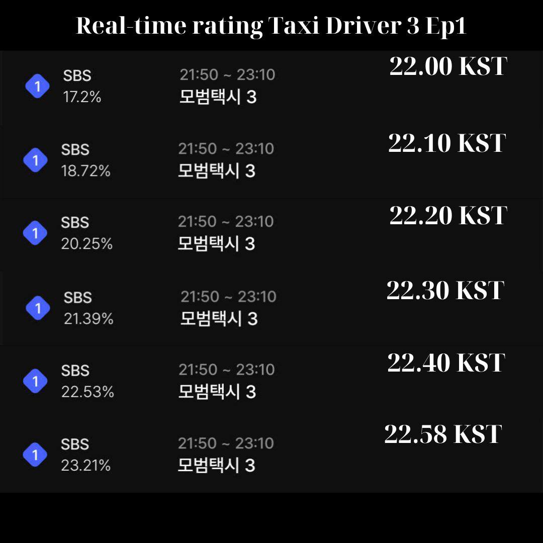 Phim vừa lên sóng đã chiếm top 1, chứng tỏ vị thế “vua hành động” 2 Phim vừa lên sóng đã chiếm top 1, chứng tỏ vị thế “vua hành động” 2